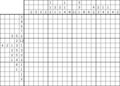 Nonogram #1112 15 x 20