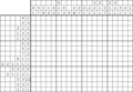 Nonogram #1137 15 x 20