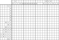 Nonogram #1722 15 x 20