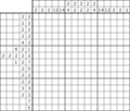 Nonogram #1733 15 x 15