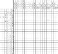 Nonogram #1747 20 x 20