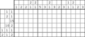 Nonogram #1792 6 x 15