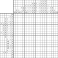 Nonogram #2237 20 x 20