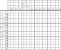 Nonogram #2555 15 x 20