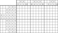 Nonogram #2570 10 x 15