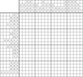 Nonogram #3027 20 x 20