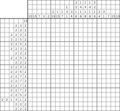 Nonogram #3054 20 x 20