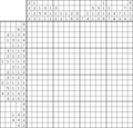 Nonogram #3222 20 x 20