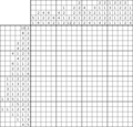 Nonogram #3300 20 x 20