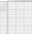 Nonogram #3480 20 x 15