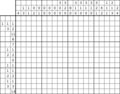 Nonogram #3522 15 x 20