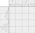 Nonogram #3549 20 x 20
