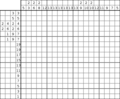 Nonogram #3596 17 x 19