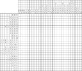Nonogram #3611 25 x 28