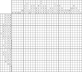 Nonogram #3617 25 x 30