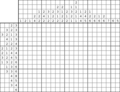 Nonogram #3794 15 x 22