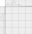 Nonogram #3864 20 x 20