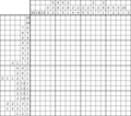 Nonogram #3882 20 x 20