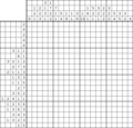Nonogram #3975 20 x 20