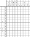 Nonogram #4035 19 x 15