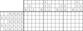 Nonogram #4191 5 x 15
